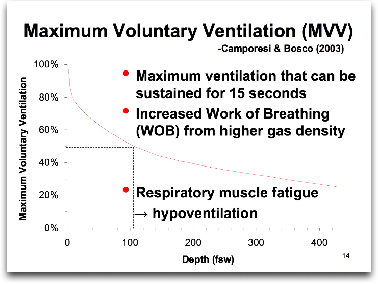 MAX-ventilation-only-half-at-100-feet.jpg